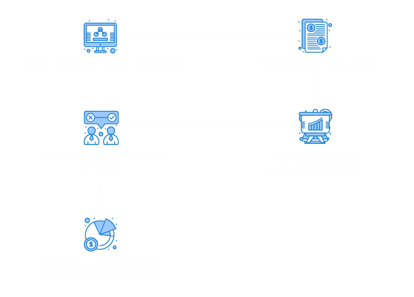 Maurodipancrazio.it: il mio metodo di lavoro step by step